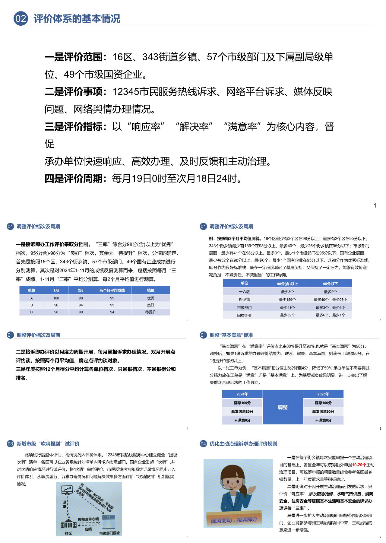 简单静态简约工作汇报评价体系的基本情况