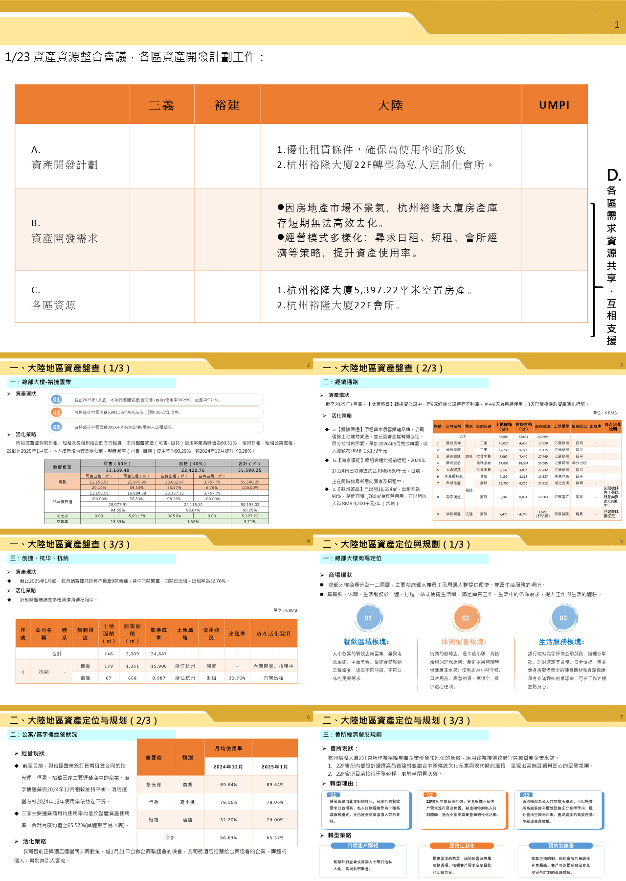 标准静态橙色工作汇报资产开发资源整合会议报告