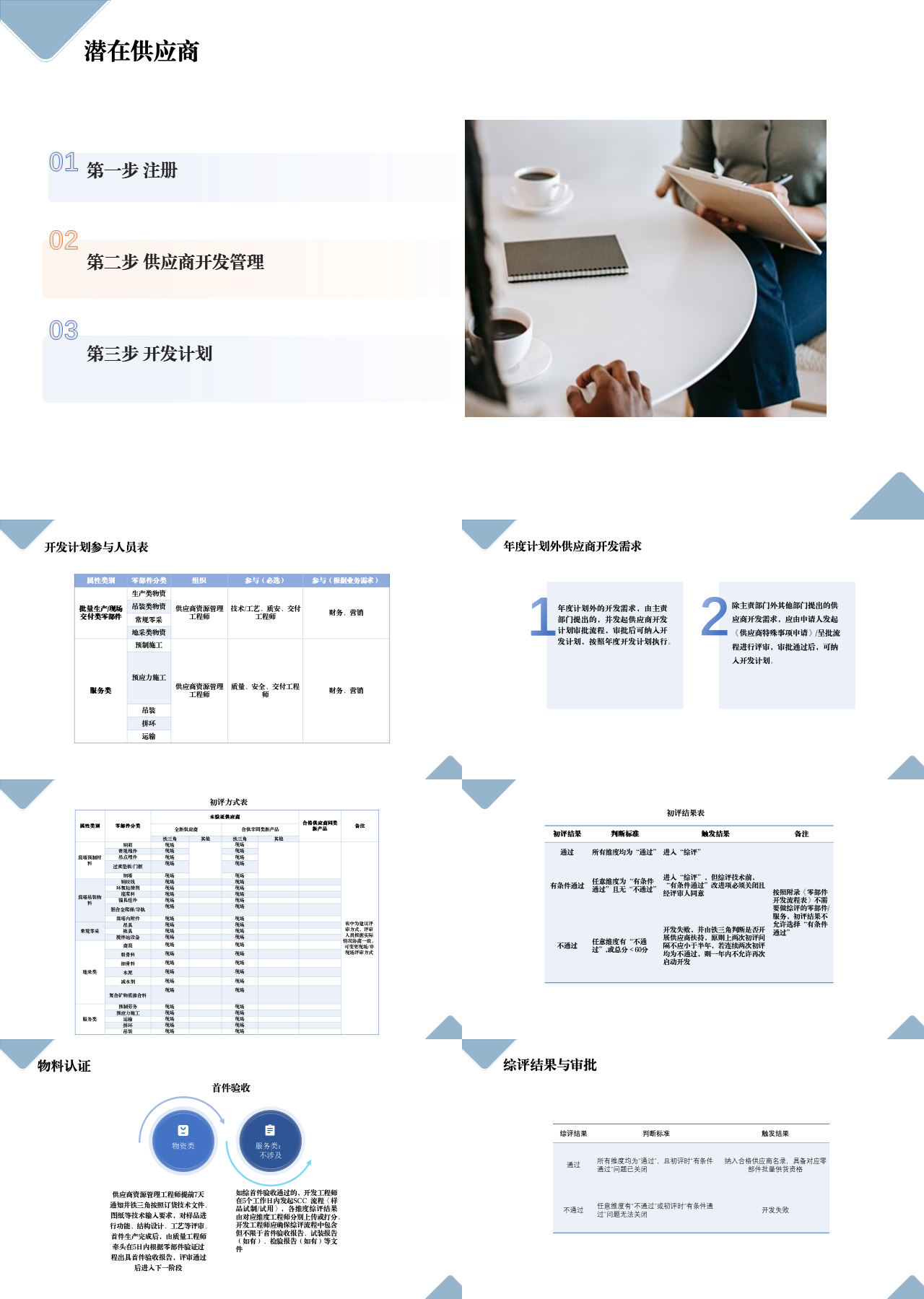标准静态简约工作汇报潜在供应商