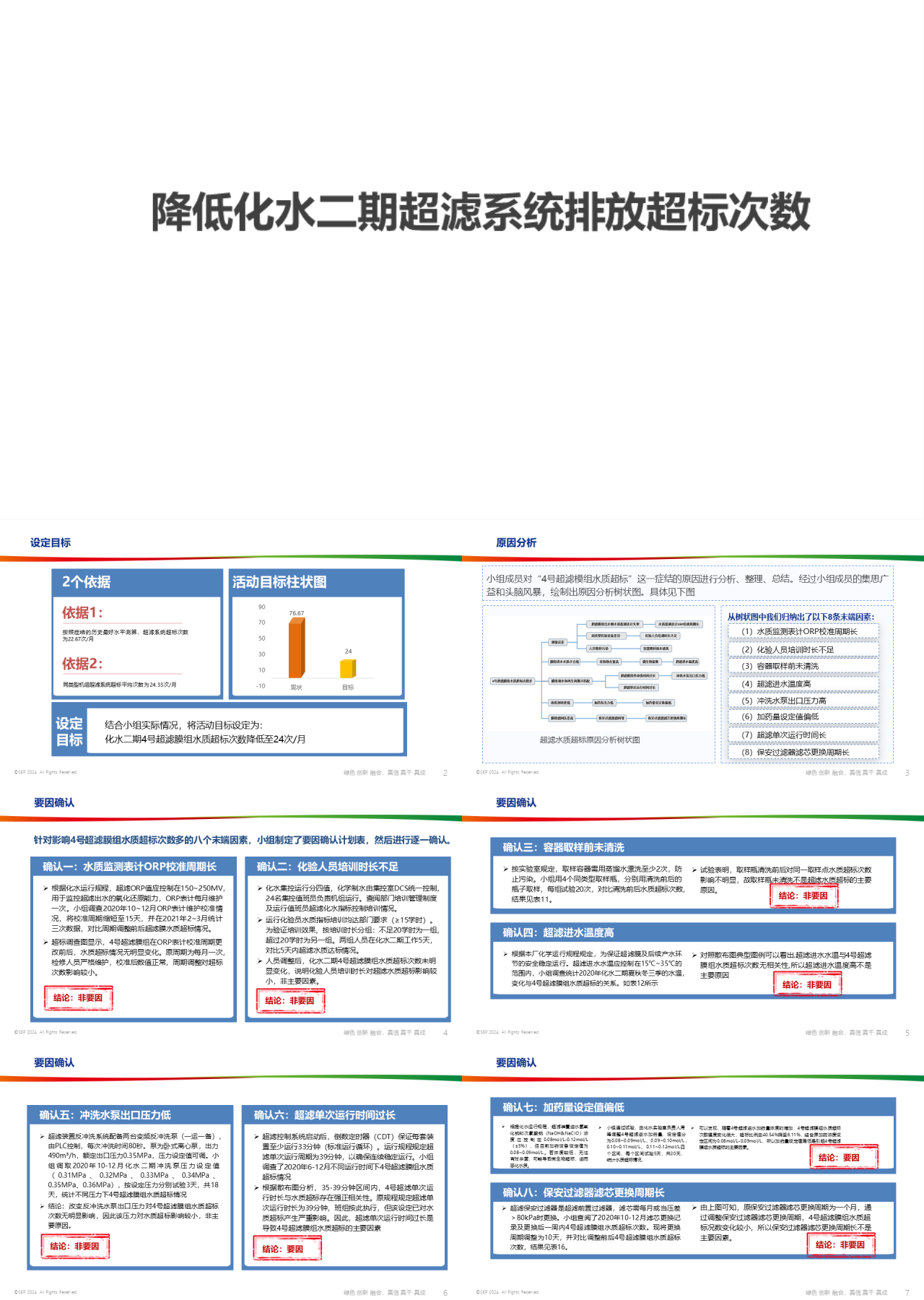 标准静态简约工作汇报降低化水二期超滤系统排放超标次数