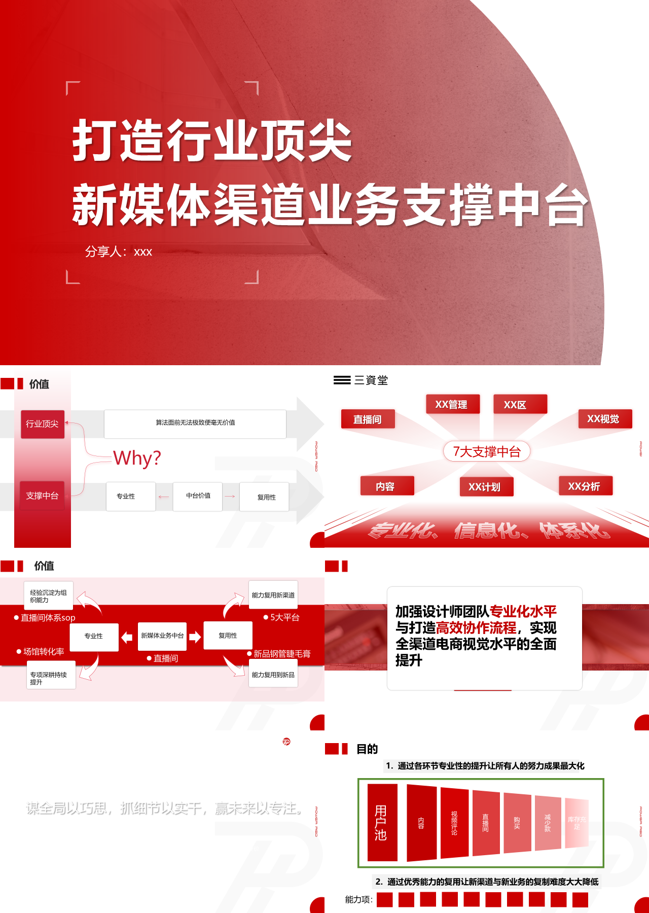 标准静态红色工作汇报新媒体渠道业务支撑中台