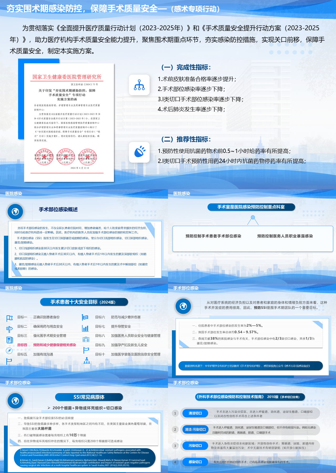 标准静态蓝色企业培训术后感染