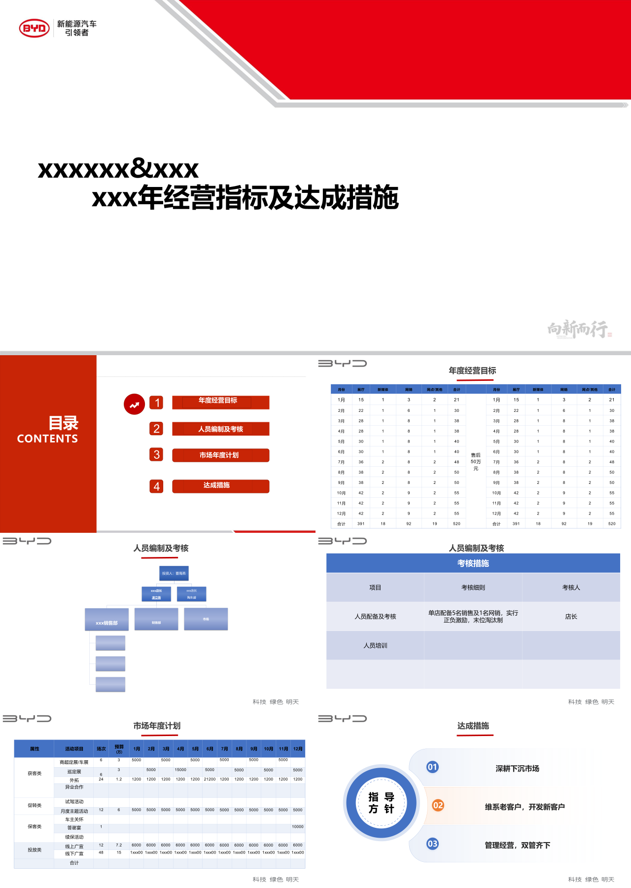 标准静态简约工作汇报重点工作及行动措施