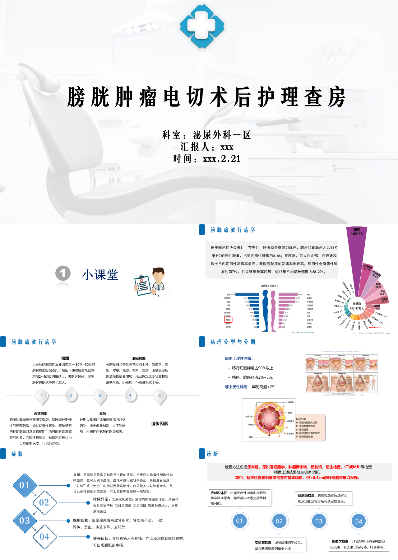 标准静态简约工作汇报膀胱肿瘤电切术后护理查房