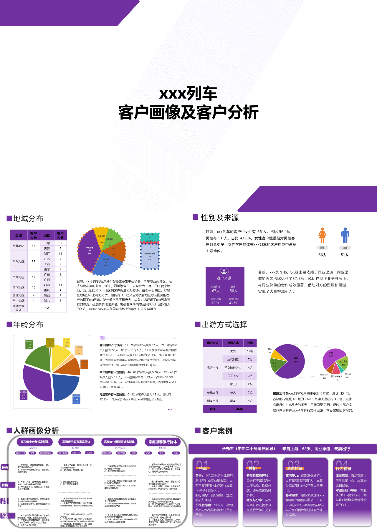 标准静态紫色工作汇报客户画像及客户分析