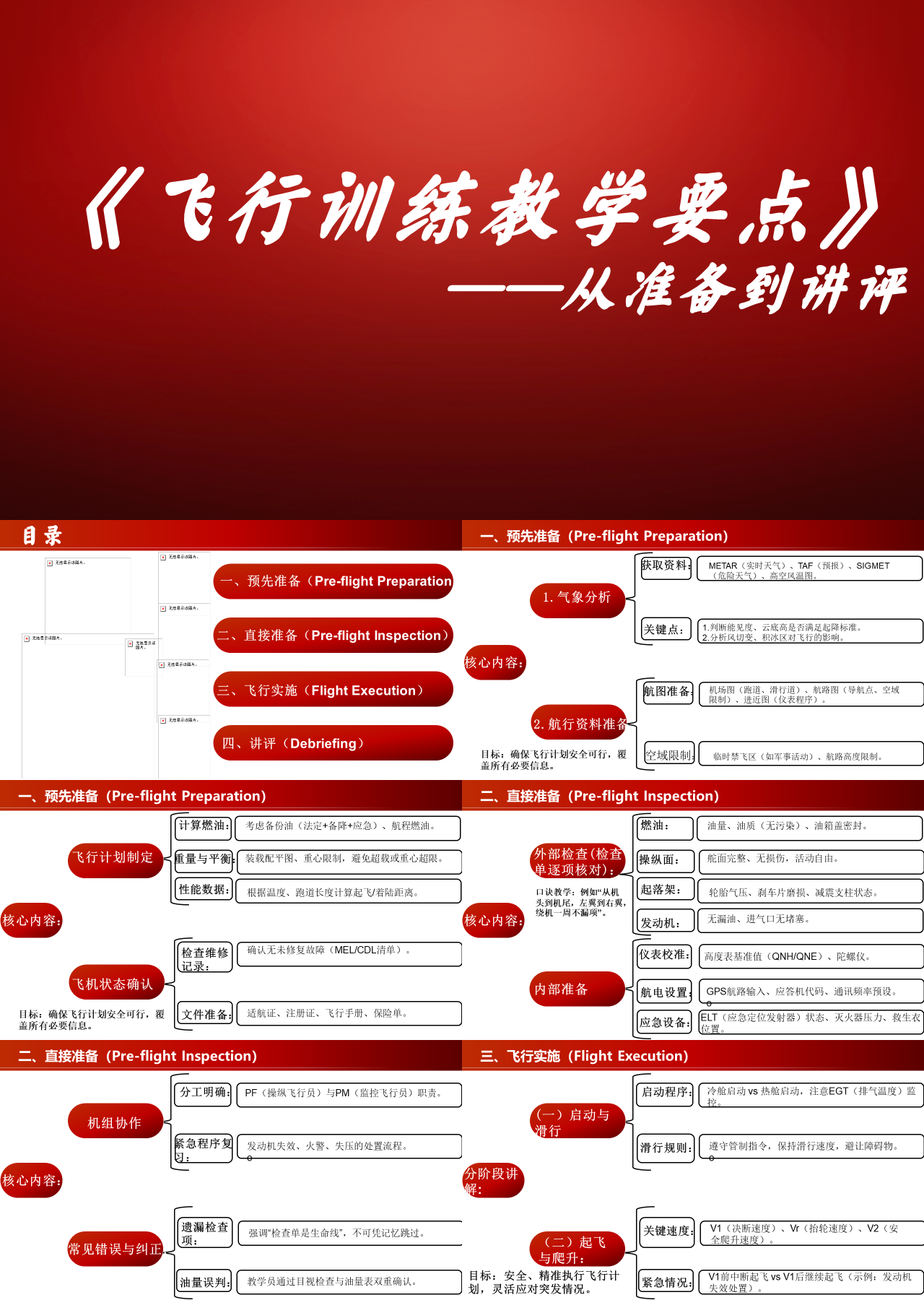 标准静态简约企业培训飞行训练教学要点