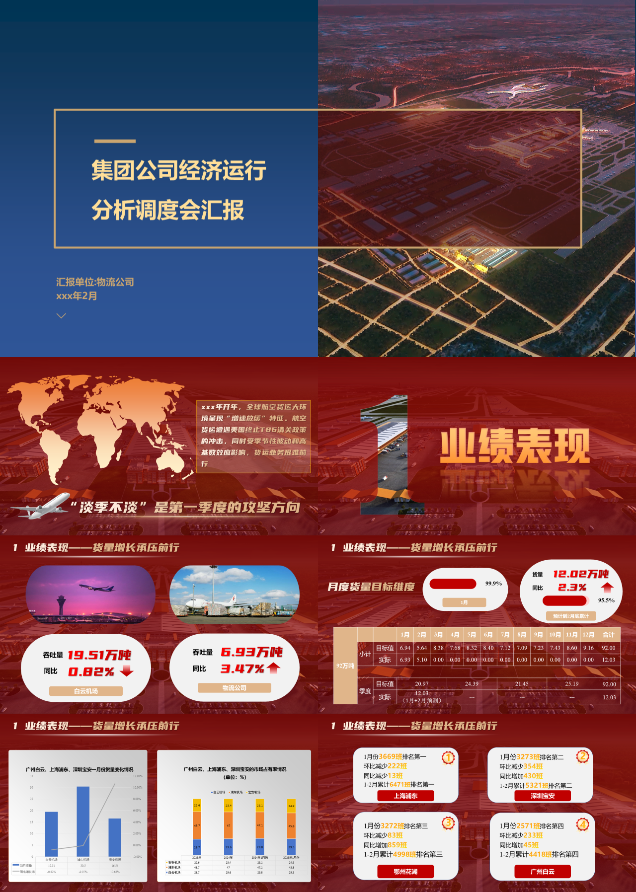 标准静态红色工作汇报集团公司经济运行分析调度会汇报