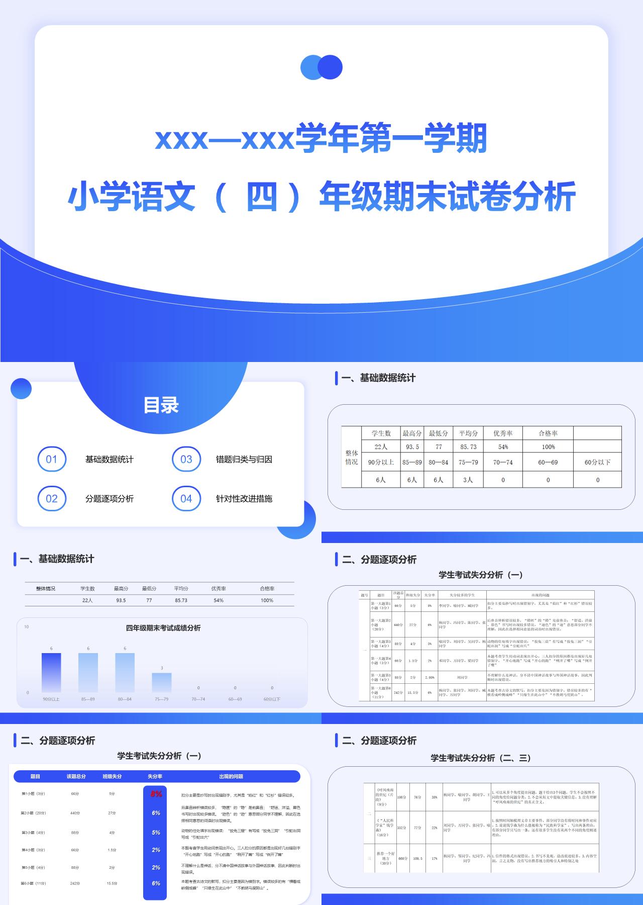 标准静态蓝色工作汇报小学语文期末试卷分析