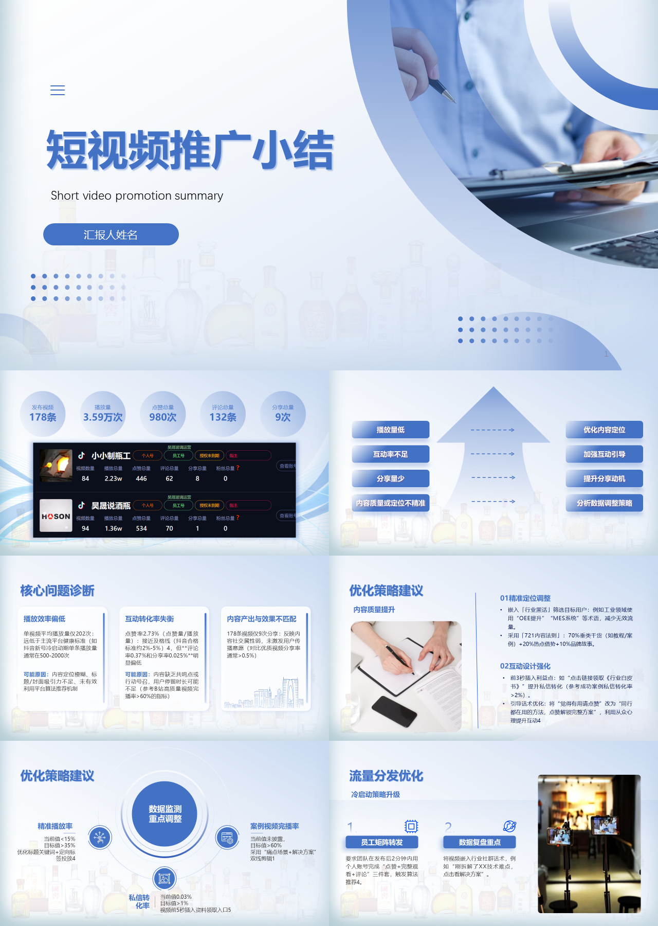 标准静态蓝色营销策划短视频推广小结