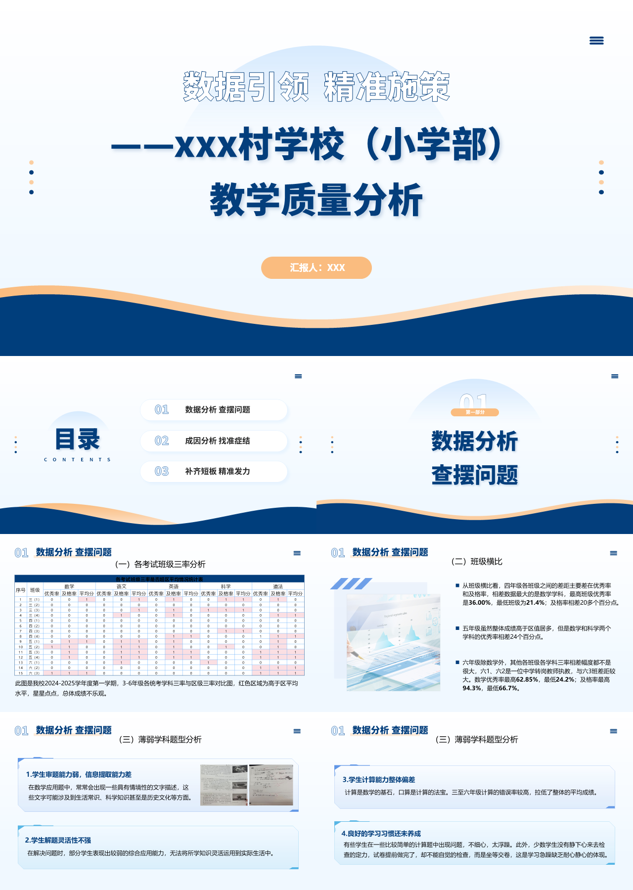 标准静态蓝色工作汇报教学质量分析