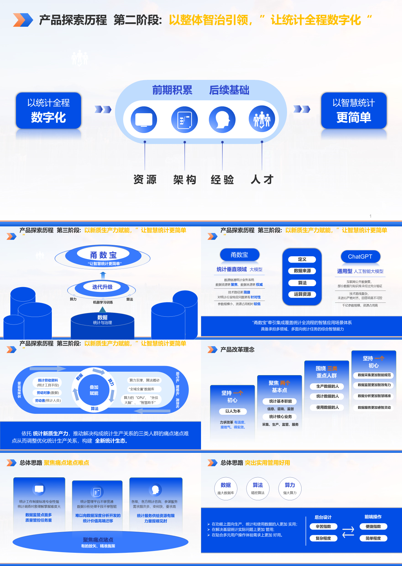 精美静态蓝色数据公司产品介绍