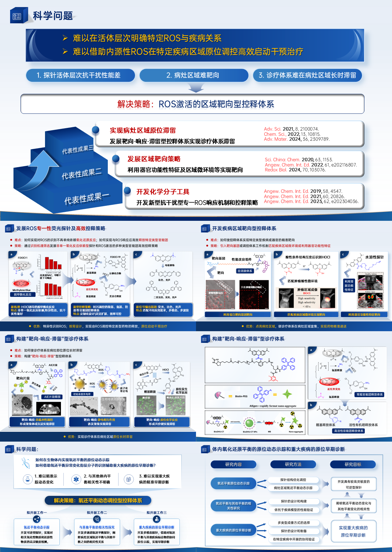 精美静态蓝色项目答辩发展ROS专一性荧光探针及高效控释策略