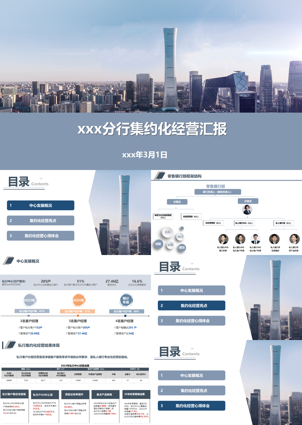 标准静态简约工作汇报分行集约化经营汇报