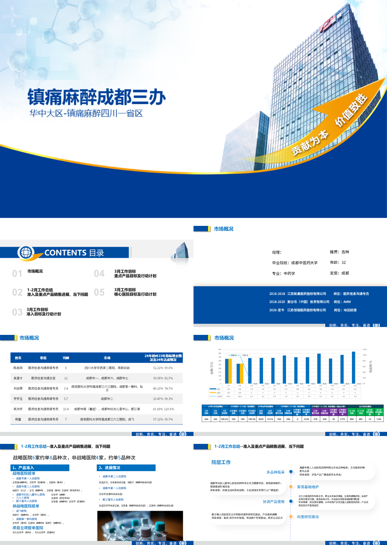 标准静态蓝色工作汇报镇痛麻醉成都三办