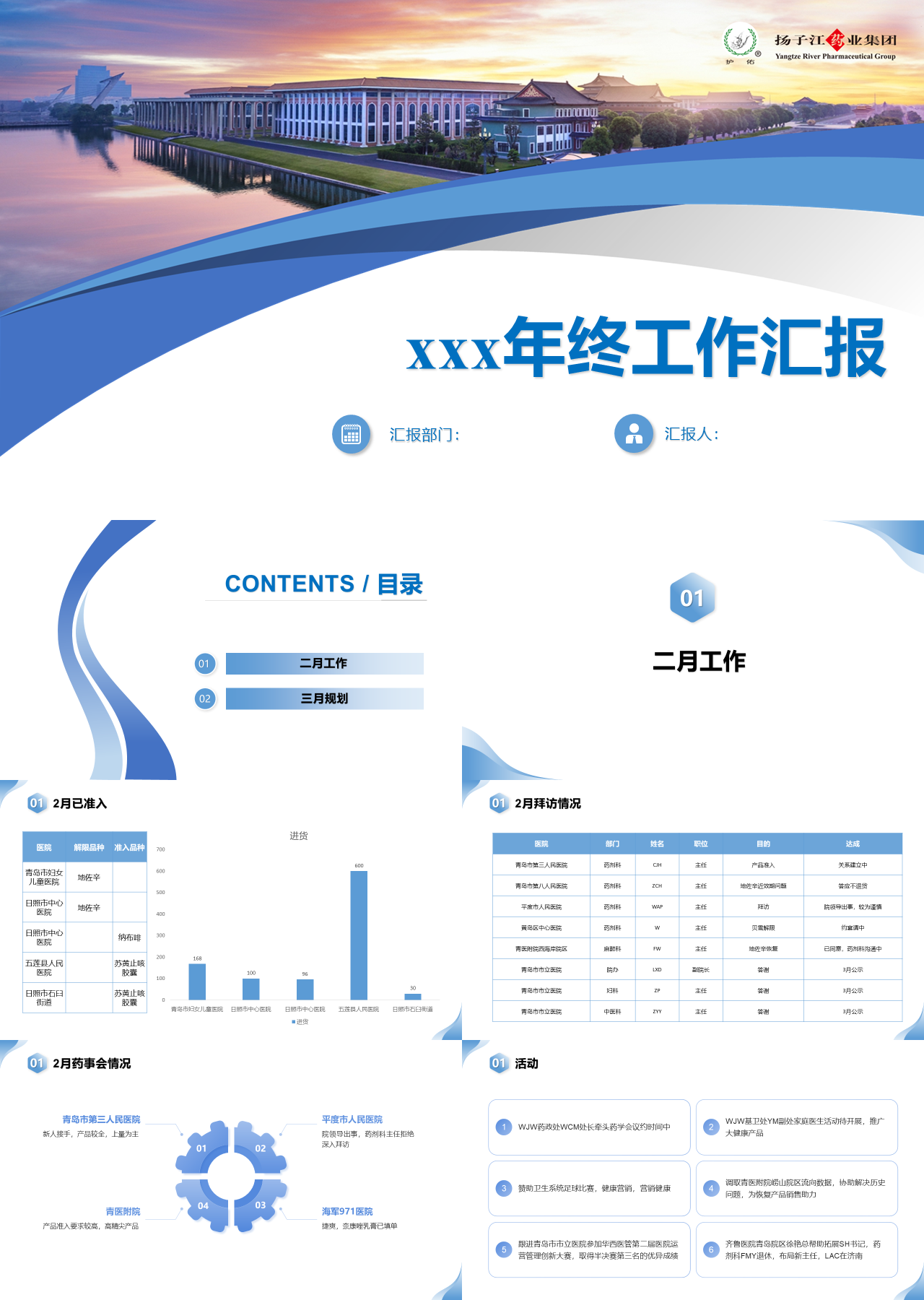 标准静态蓝色终述职汇报PPT模板