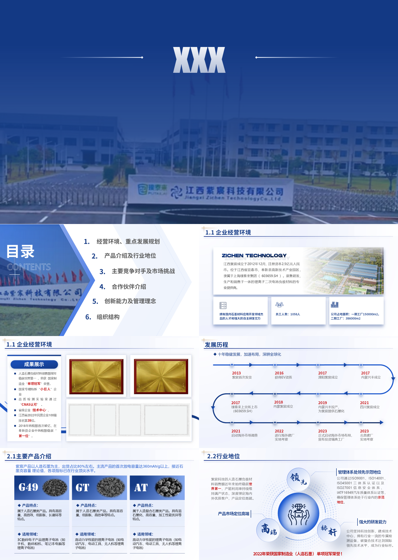 标准静态蓝色工作汇报质量奖企业情况汇报