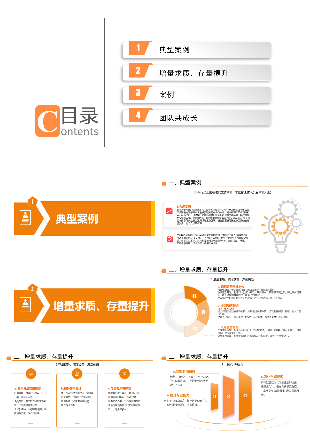 标准静态橙色工作汇报合规典型案例