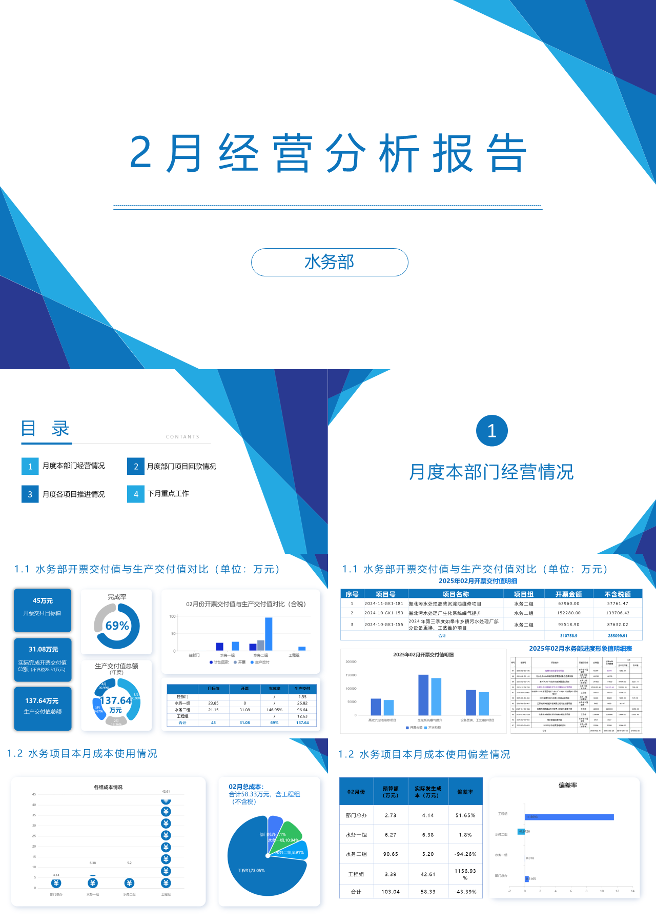 标准静态蓝色工作汇报2月经营分析报告