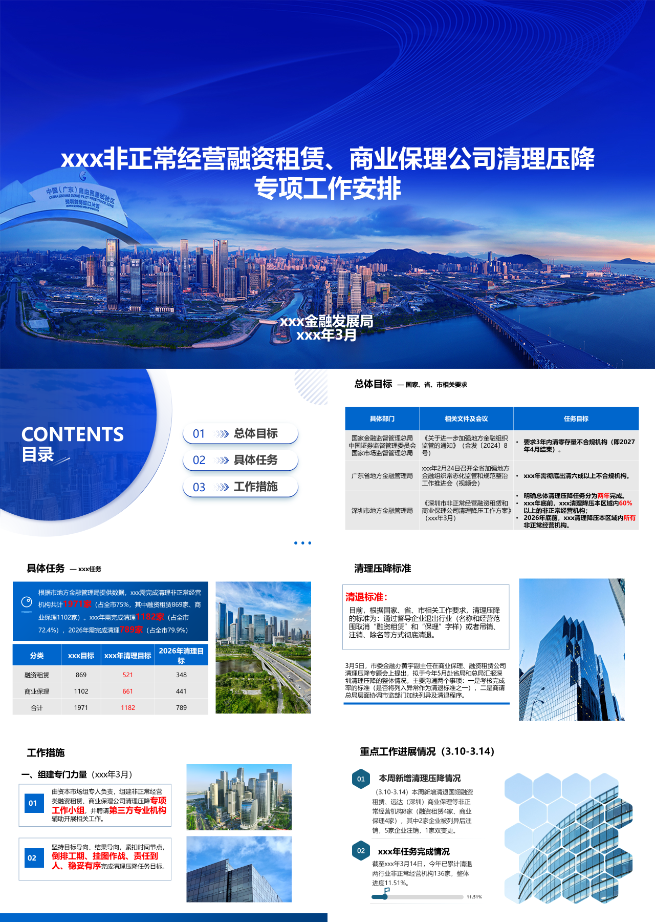 标准静态蓝色工作汇报非正常经营融资租赁商业保理公司清理压降专项行动计划