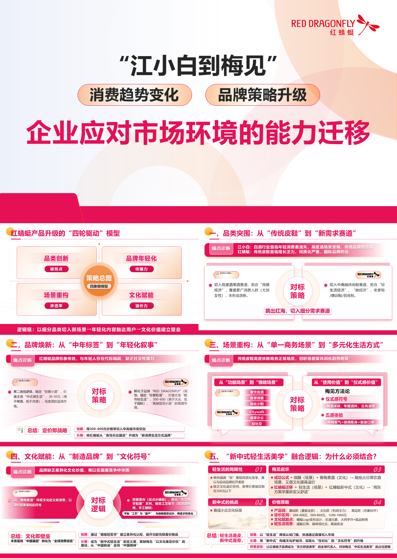 精美静态粉色营销策划规划