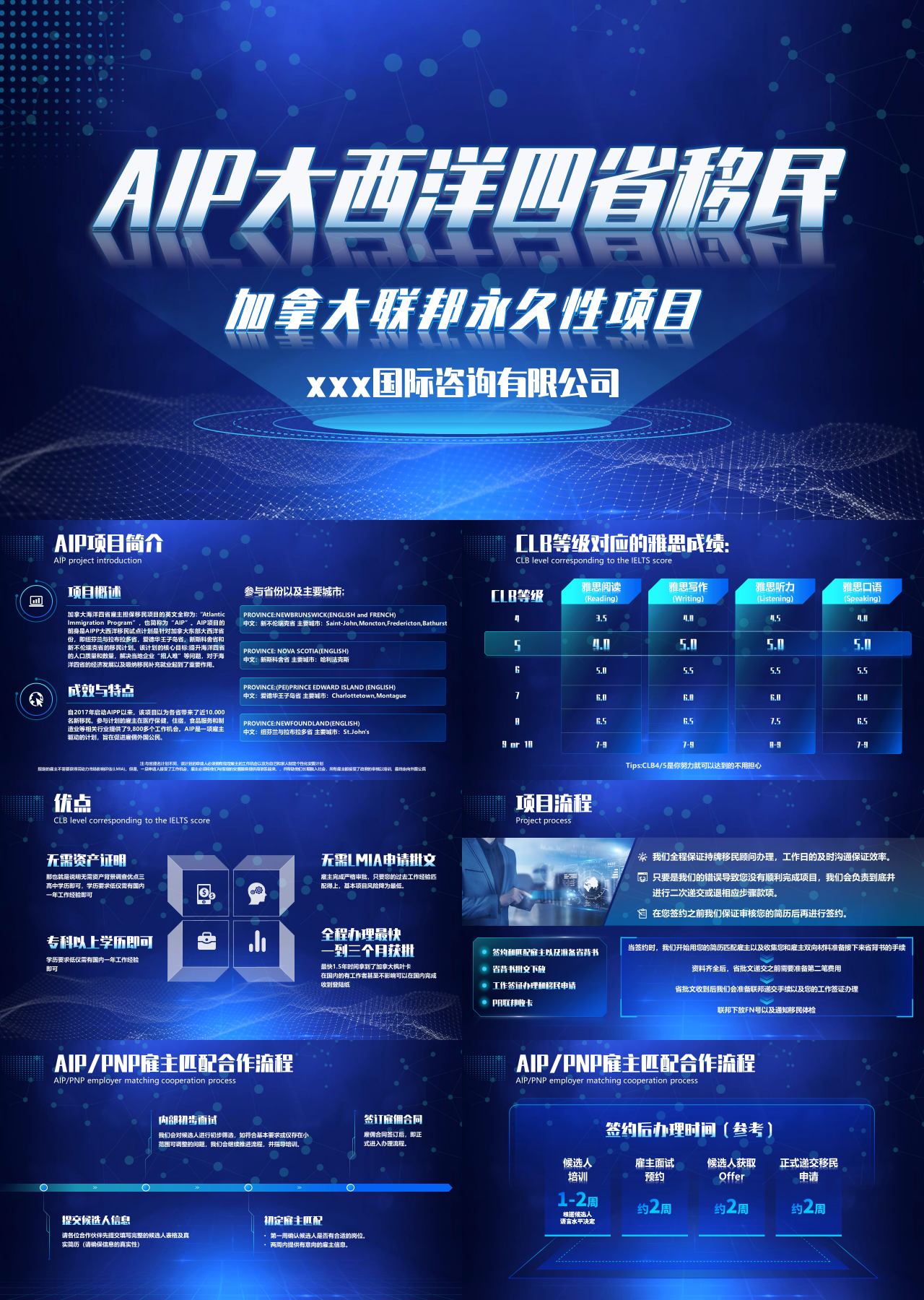 标准静态科技风营销策划AIP大西洋四省移民