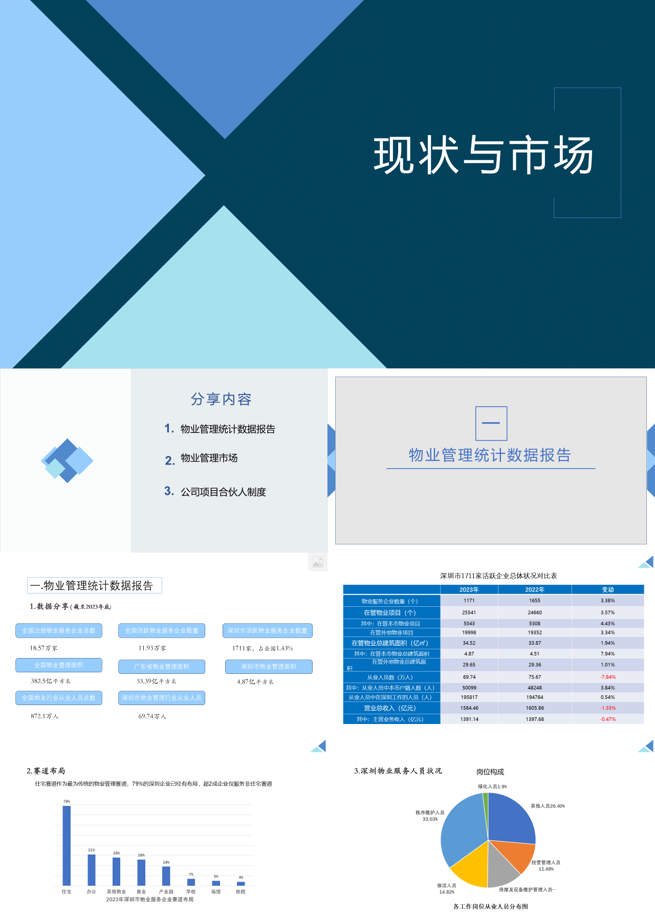 标准静态蓝色工作汇报现状与市场