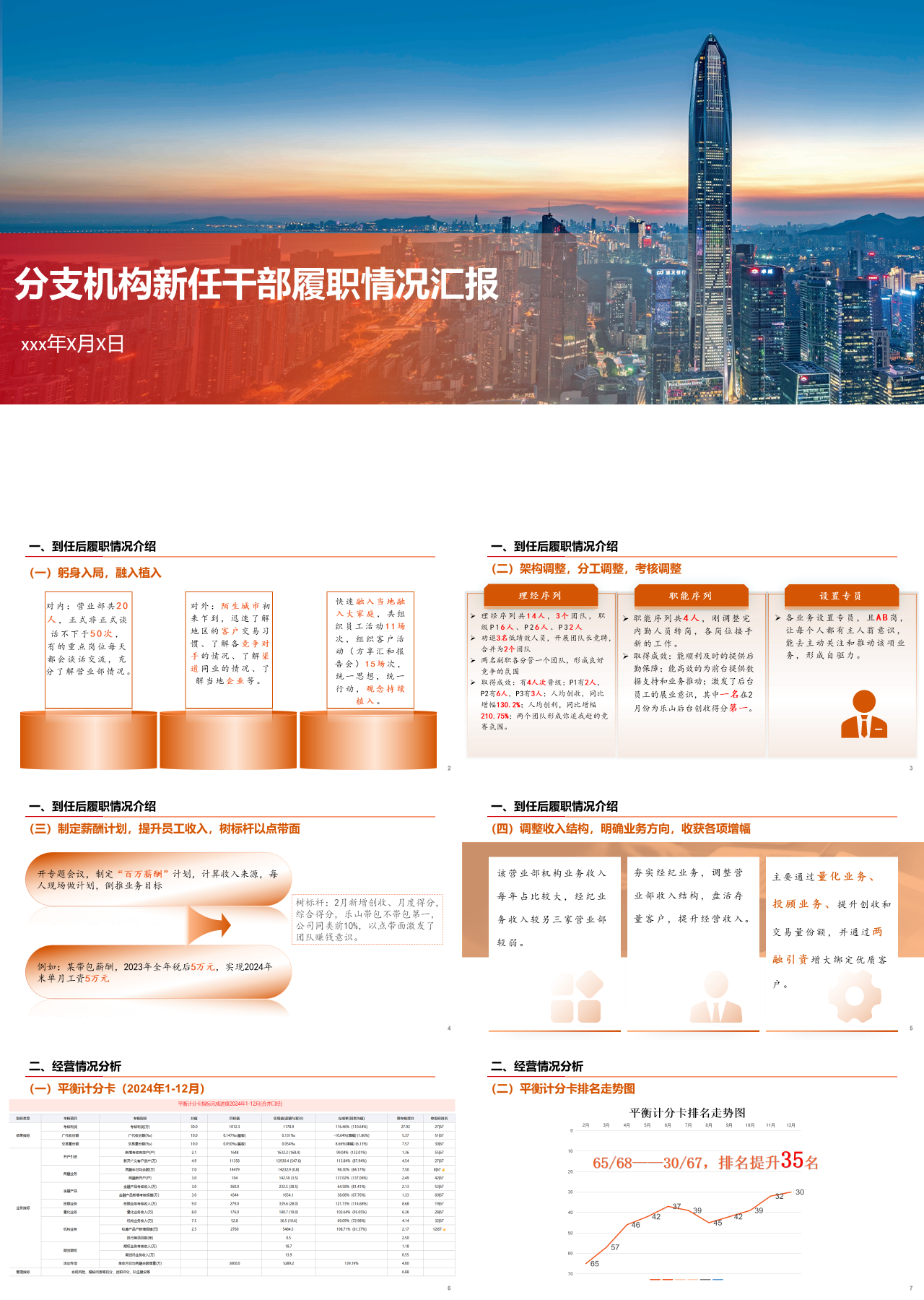 标准静态橙色工作汇报新任干部履职情况汇报