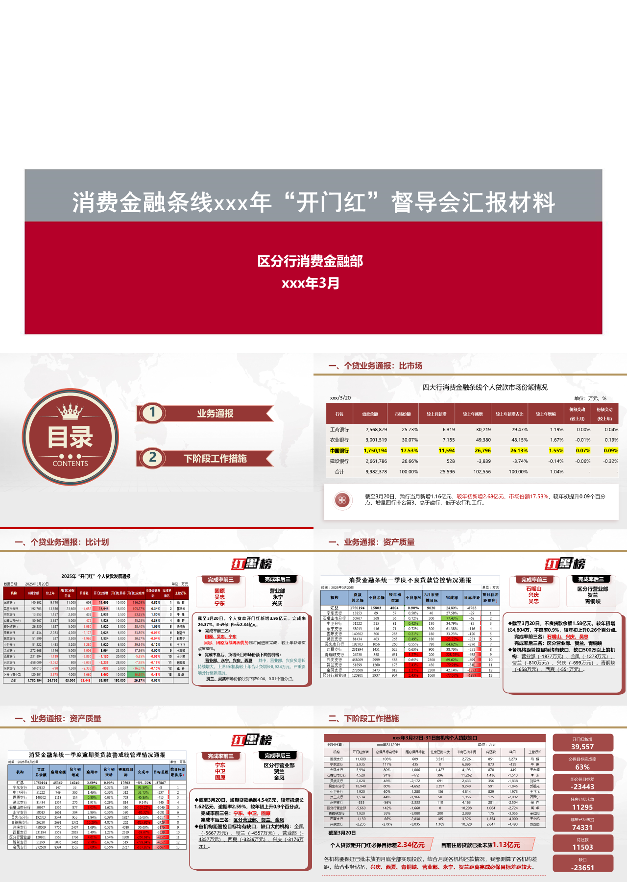 标准静态红色工作汇报消费金融条线开门红督导会会议材料