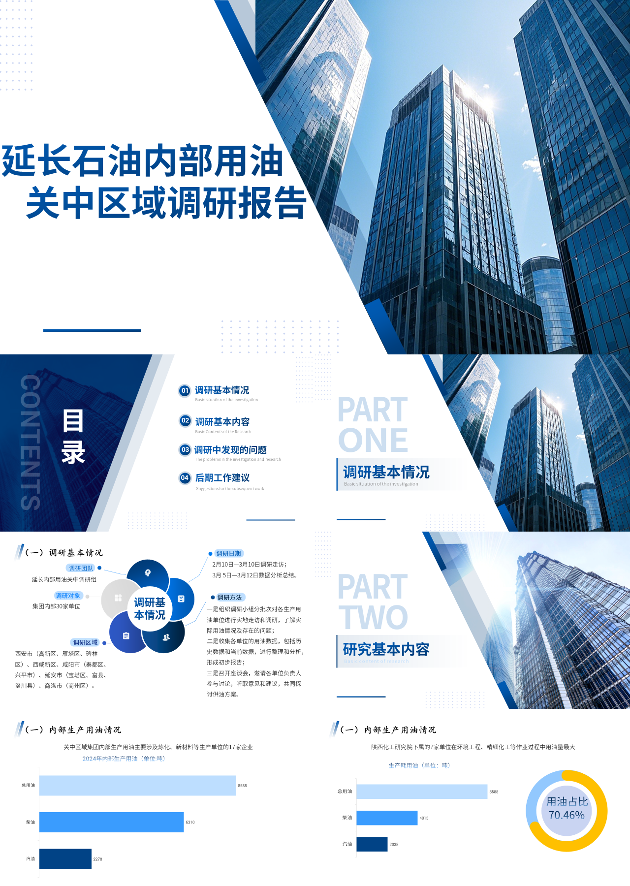 标准静态蓝色工作汇报延长石油内部用油关中区域调研报告
