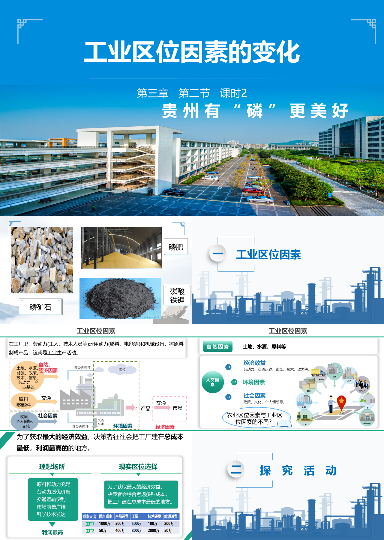 标准静态蓝色主题教育工业区位因素的变化