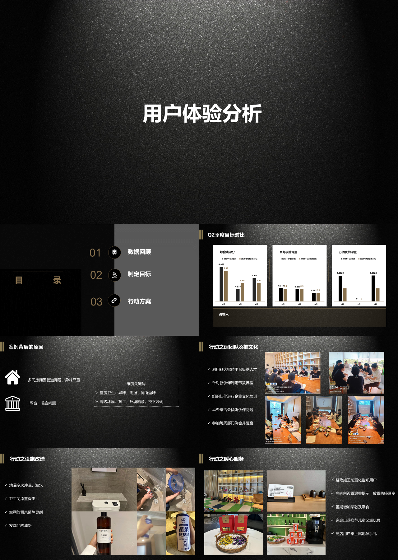 标准静态简约工作汇报用户体验分析