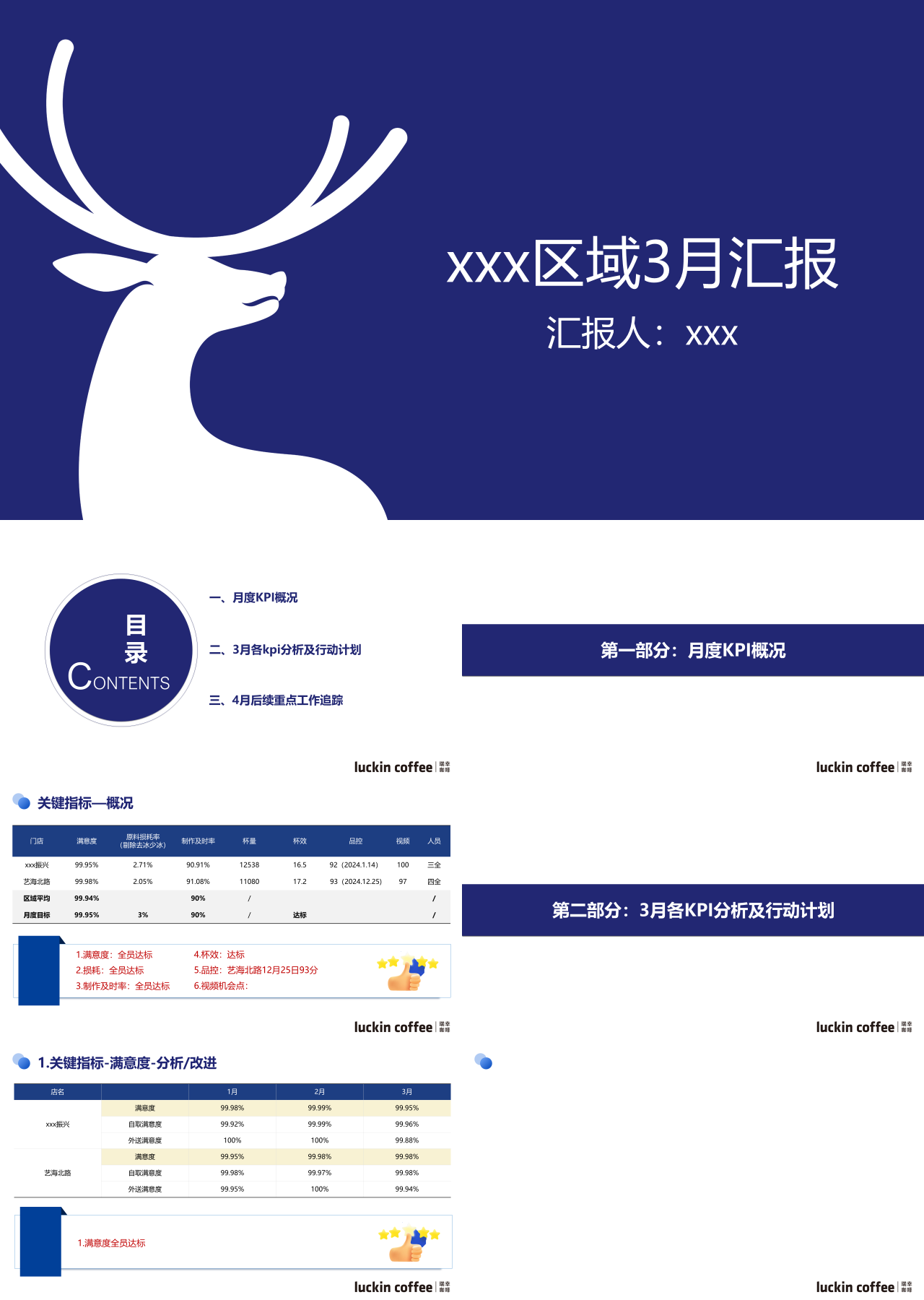 标准静态蓝色工作汇报区域3月汇报