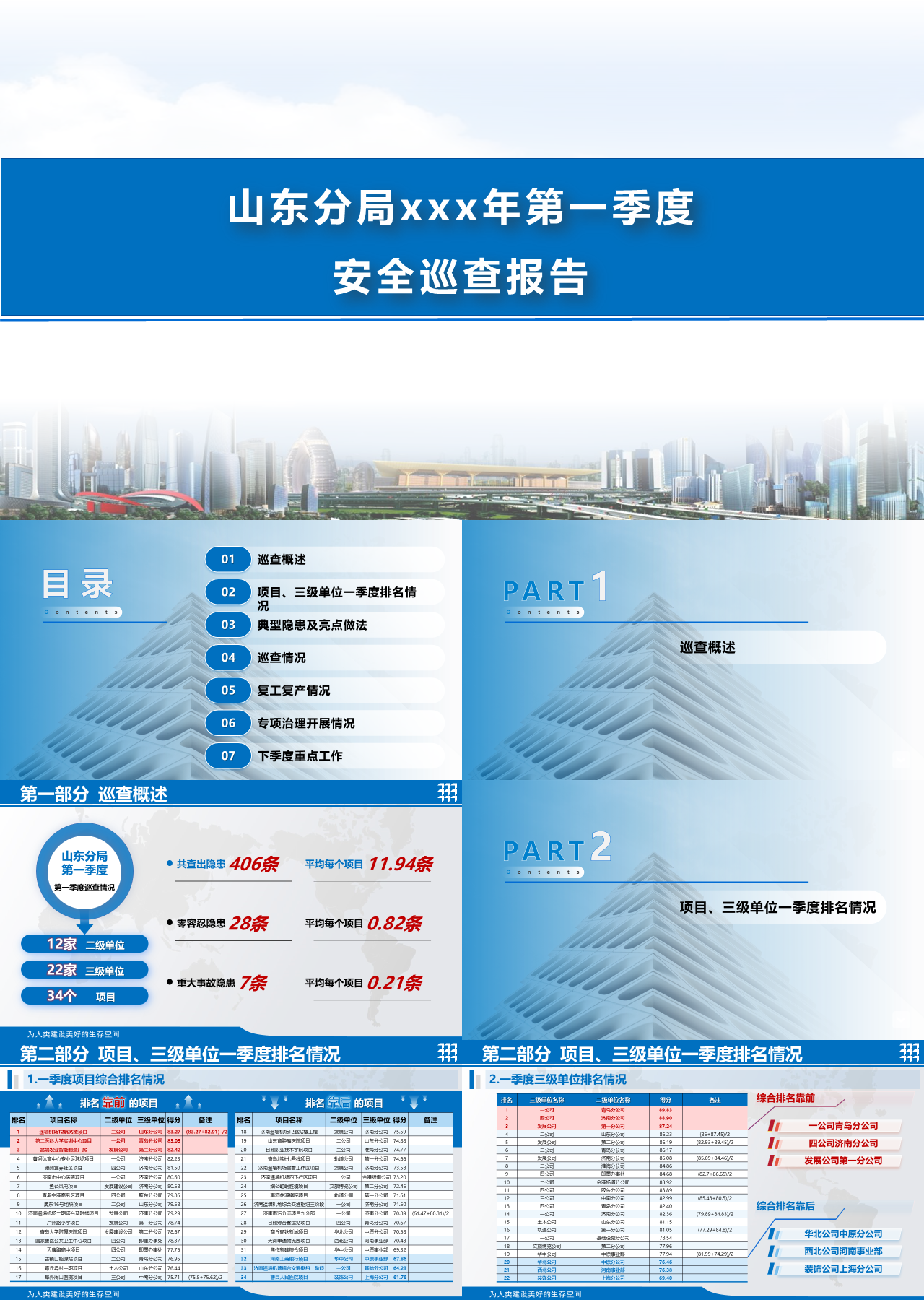 标准静态拉丝镍工作汇报第一季度安全巡查报告