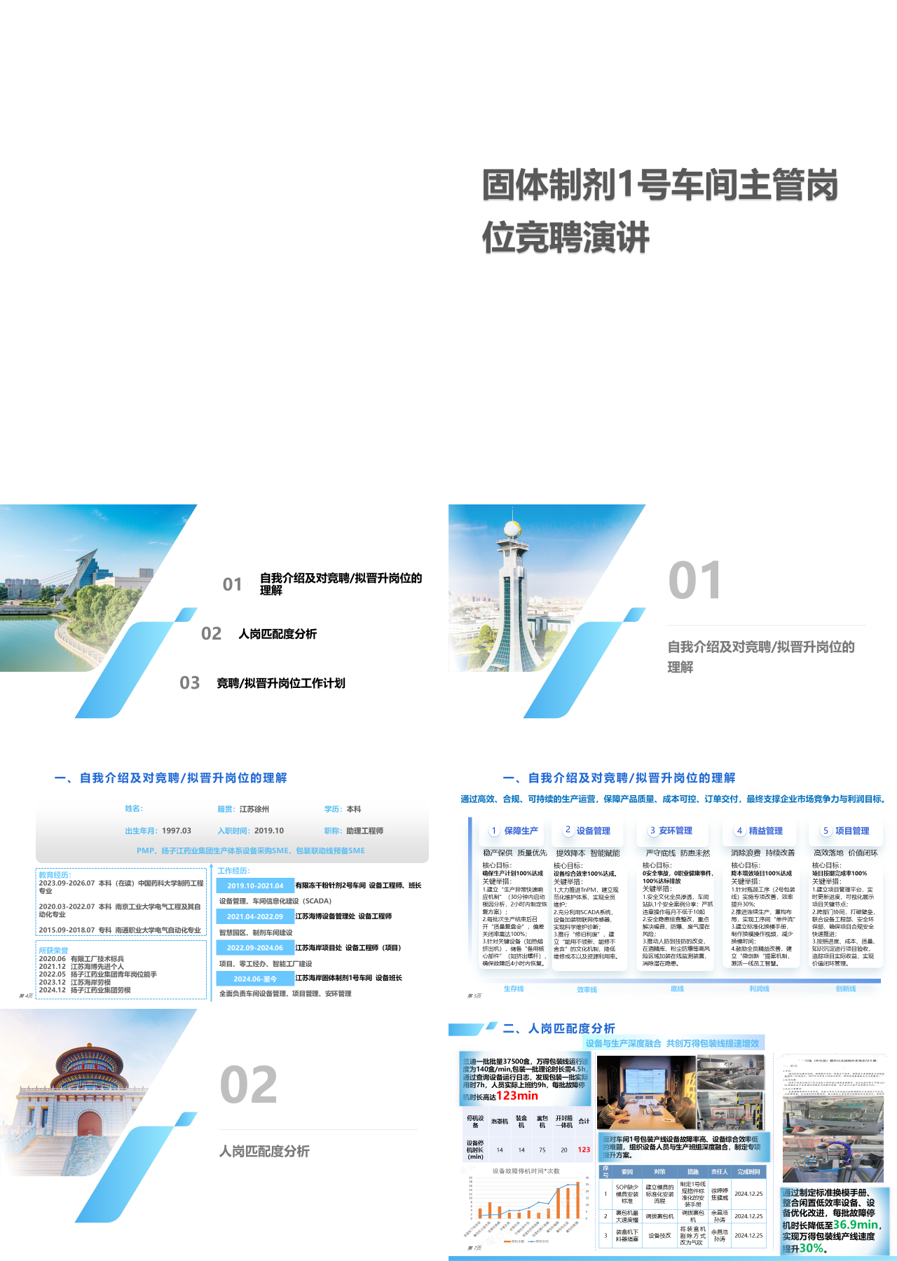 标准静态蓝色岗位竞聘固体制剂1号车间主管