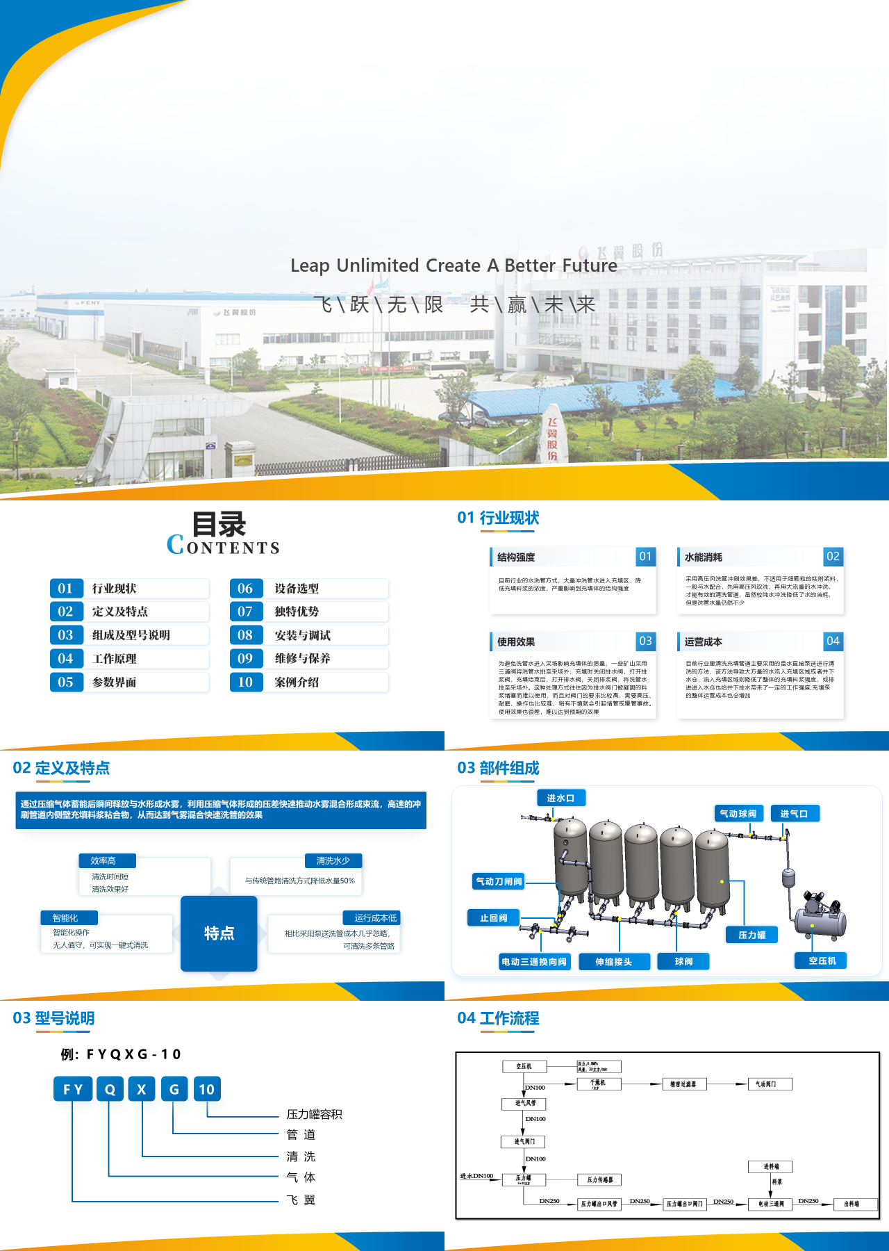 标准静态蓝色工作汇报气水联动气洗管方装置介绍