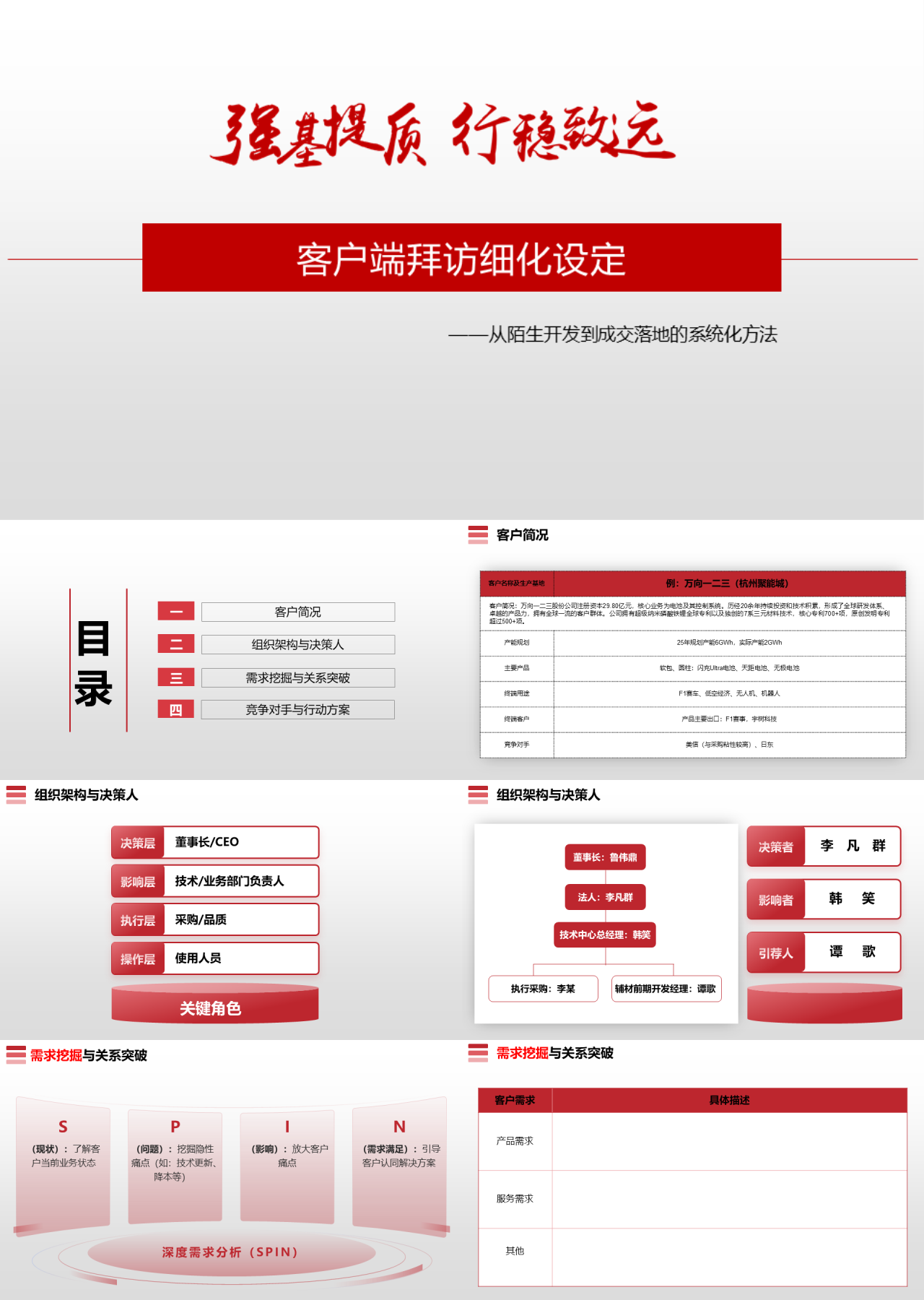 标准静态红色营销策划企业大客户销售策略
