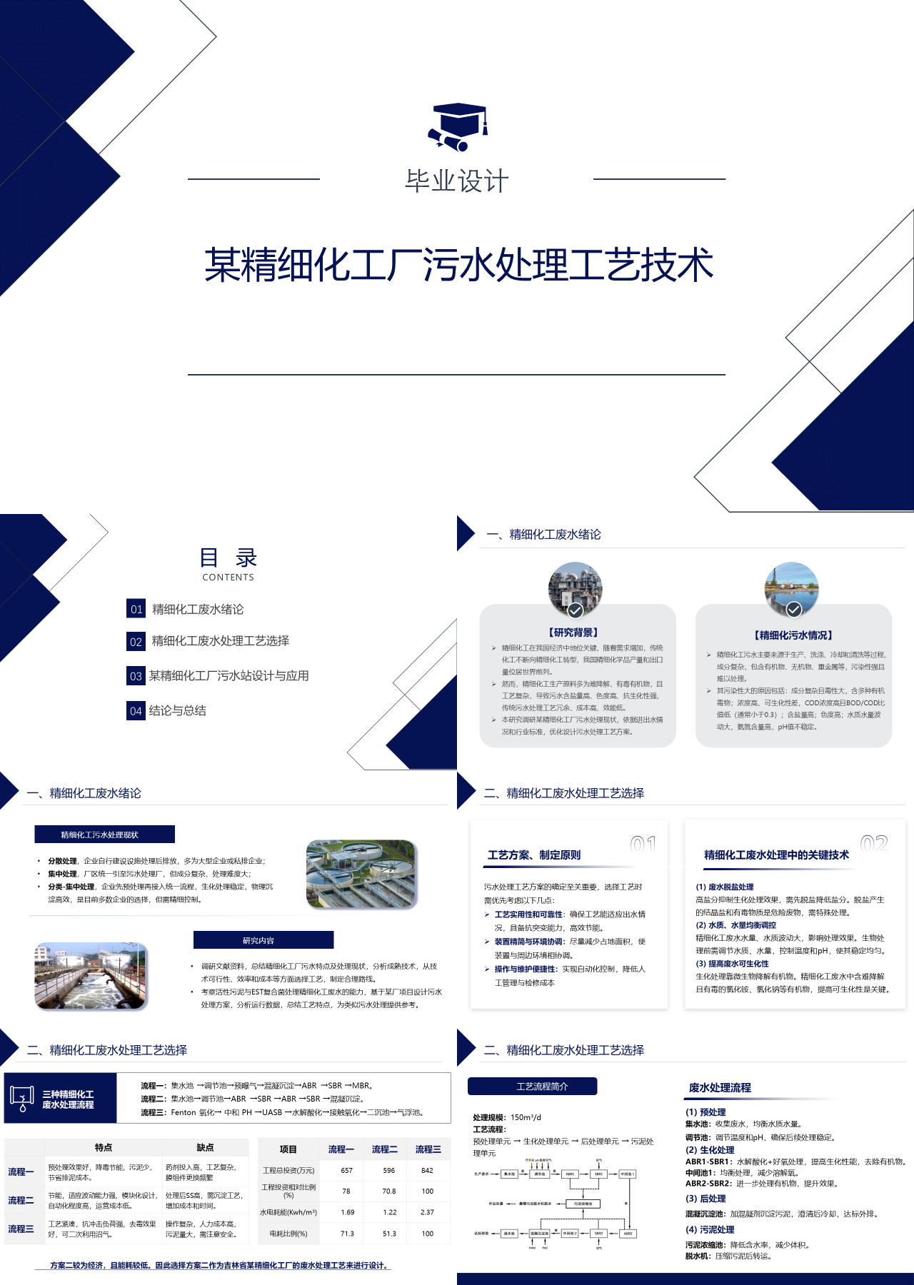 标准静态蓝色论文答辩某精细化工厂污水处理工艺技术