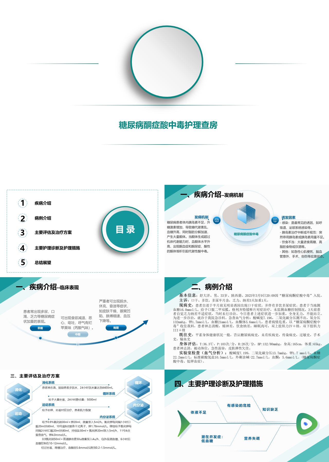标准静态绿色工作汇报糖尿病酮症酸中毒护理查房