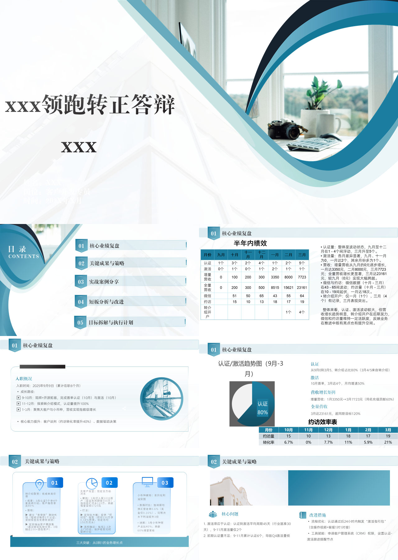 标准静态蓝色工作汇报领跑转正答辩