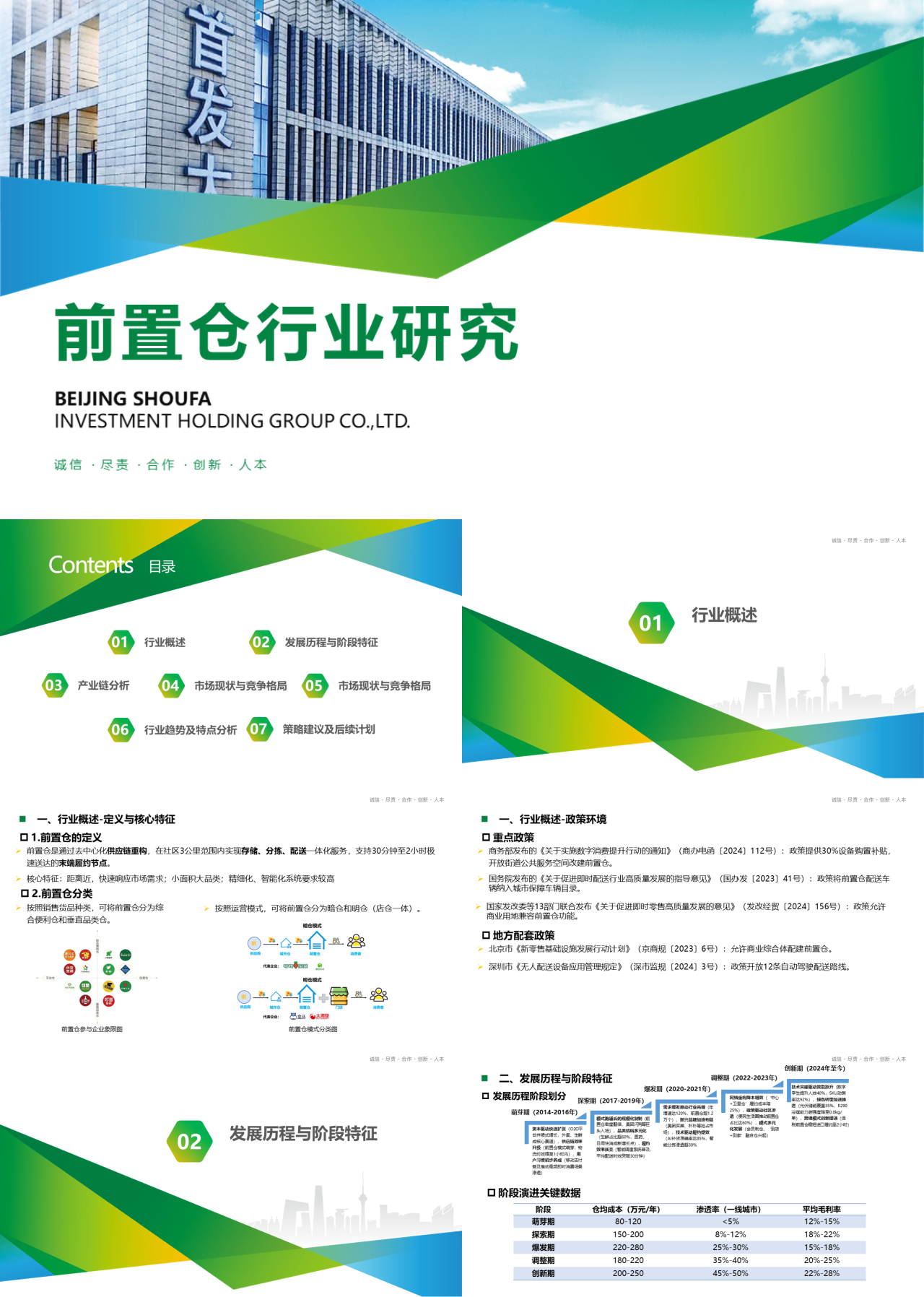 标准静态绿色工作汇报前置仓行业研究