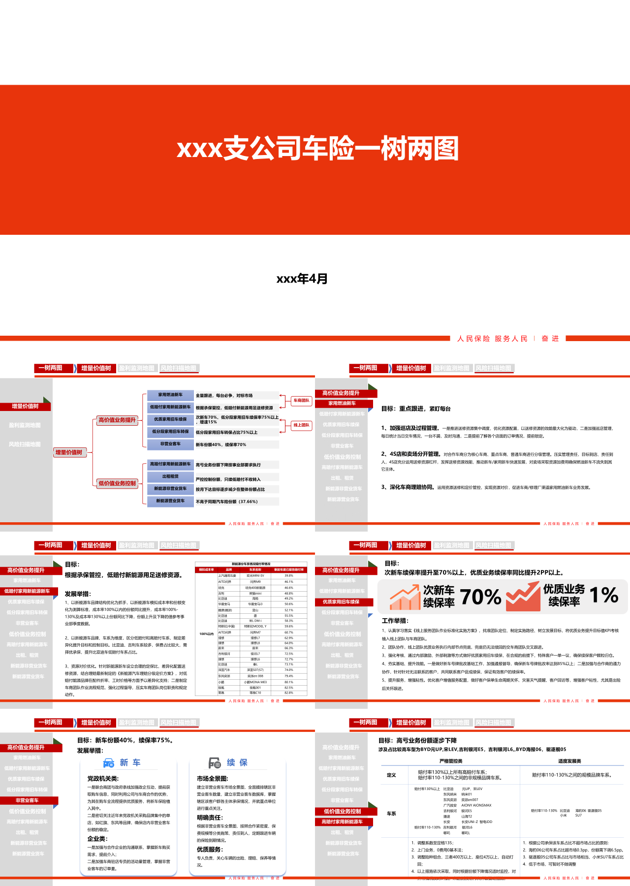 标准静态橙色工作汇报支公司车险一树两图