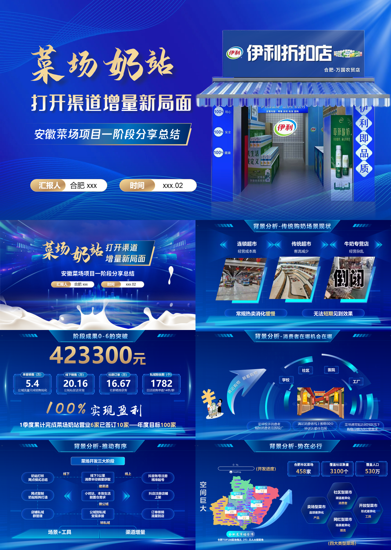 高端静态科技风工作汇报菜场奶站打开渠道增量新局面