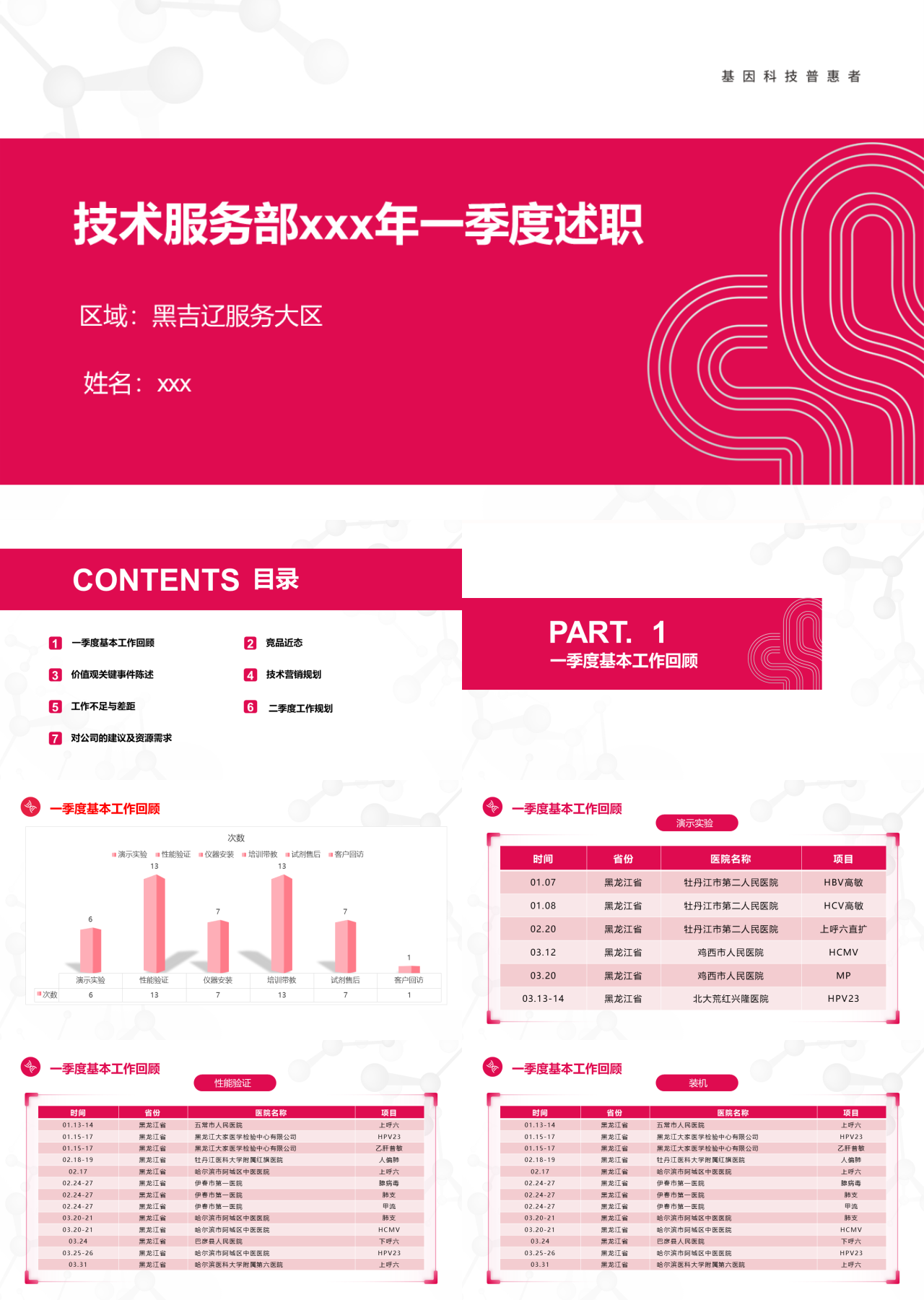 标准静态粉色述职报告技术服务部一季度述职-