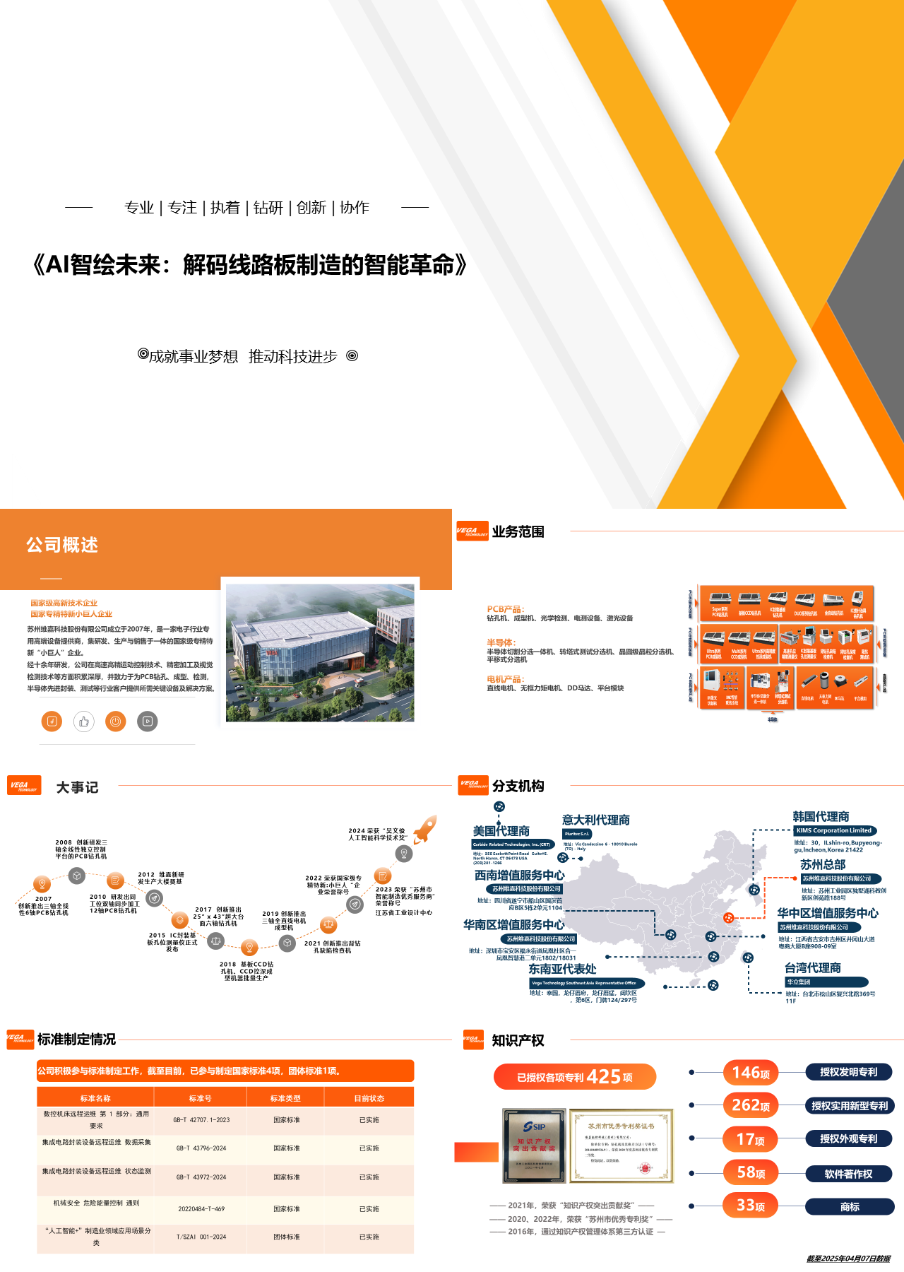 标准静态橙色企业宣传AI智绘未来解码线路板制造的智能革命