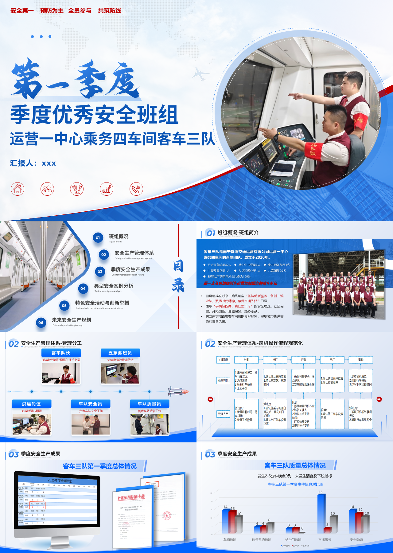 标准静态蓝色工作汇报运营一中心乘务四车间客车三队