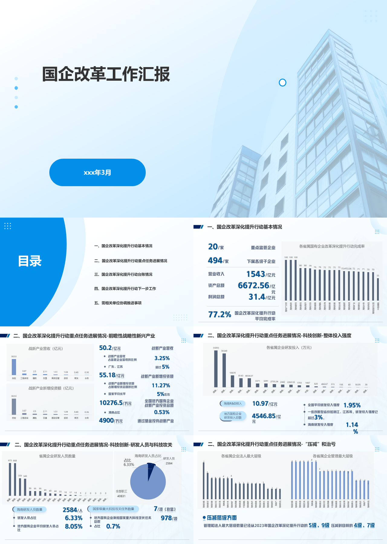标准静态蓝色国企改革工作汇报