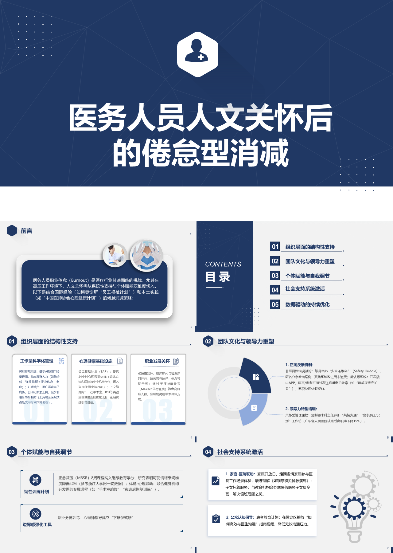 标准静态蓝色企业培训医务人员人文关怀后的倦怠型消减