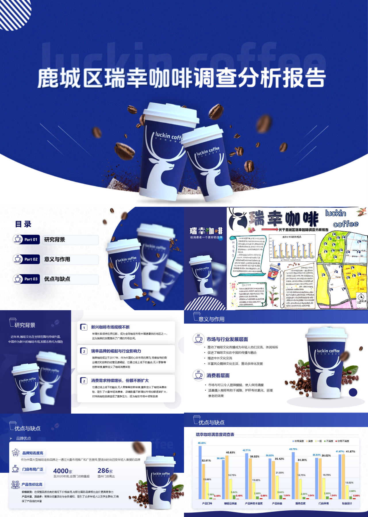 标准静态蓝色工作汇报瑞幸调查报告