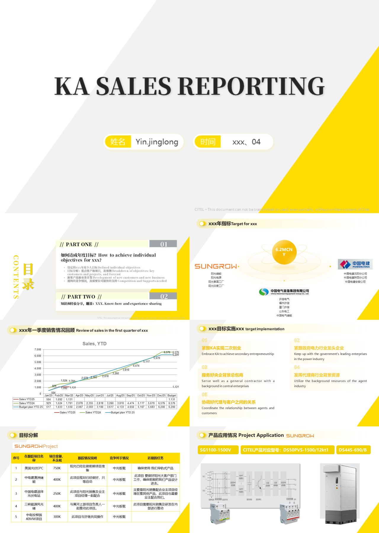 标准静态黄色工作汇报REPORTING
