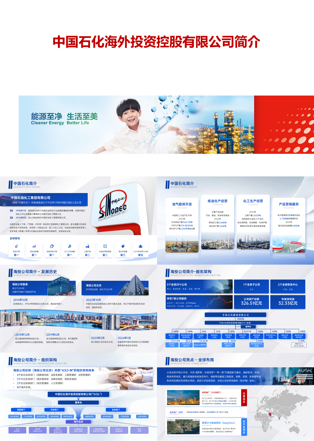 高端静态蓝色企业宣传中国石化海外投资控股有限公司简介